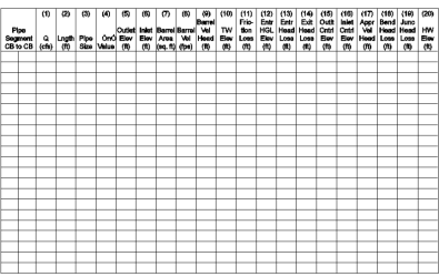 Backwater Calculation Sheet