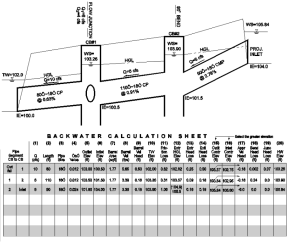 Backwater Pipe Calculation Example