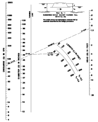 Head for Culverts (Pipe w/n = 0.012) Flowing Full with Outlet Control