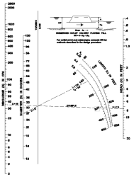 Head for Culverts (Pipe w/n = 0.024) Flowing Full with Outlet Control