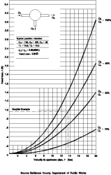 Junction Head Loss in Structure