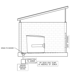 Example of a Covered, Bermed, and Plumbed Area – Side View