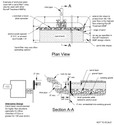 Flow Spreader Option A: Anchored Plate