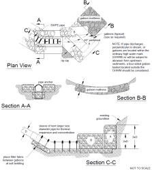 Gabion Outfall Detail