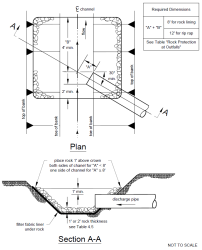 Pipe/Culvert Outfall Discharge Protection