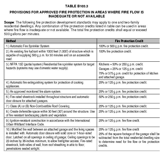 Chapter 14.04 TECHNICAL BUILDING CODES