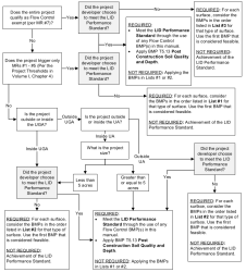 Flow Chart for Determining MR No.5 Requirements