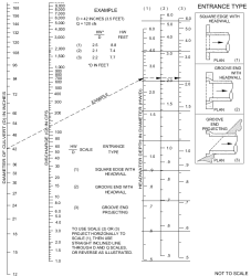 Headwater Depth for Smooth Interior Pipe Culverts with Inlet Control