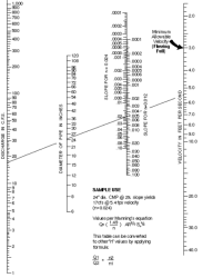 Nomograph for Sizing Circular Drains Flowing Full