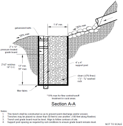 Alternative Dispersion Trench