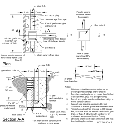 Dispersion Trench