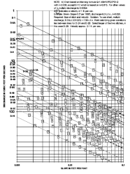 Drainage Ditches – Common Sections