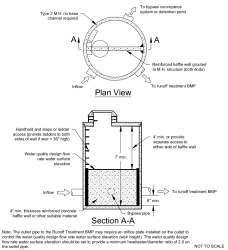 Flow Splitter Option A